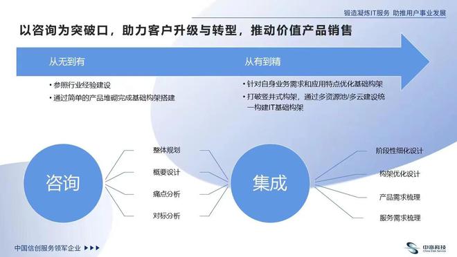 中亦科技 以專業(yè)咨詢服務，為企業(yè)IT基礎(chǔ)架構(gòu)轉(zhuǎn)型“量體裁衣”